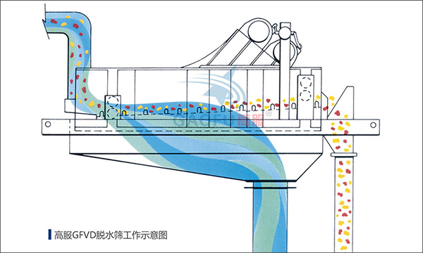 脱水筛示意图