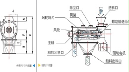 气流筛分机工作原理图、结构图及型号参数